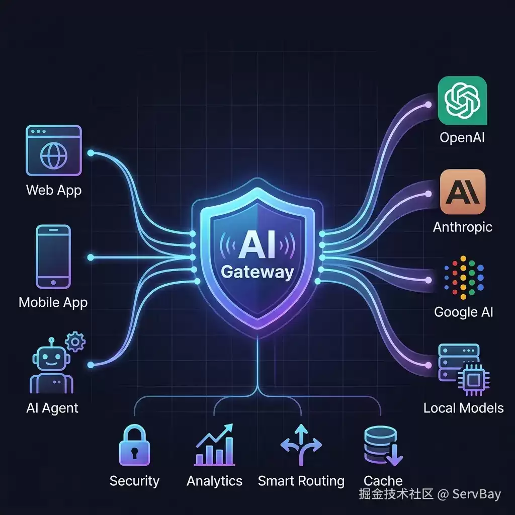 AI Gateway 是什么:为什么每个平台都在做