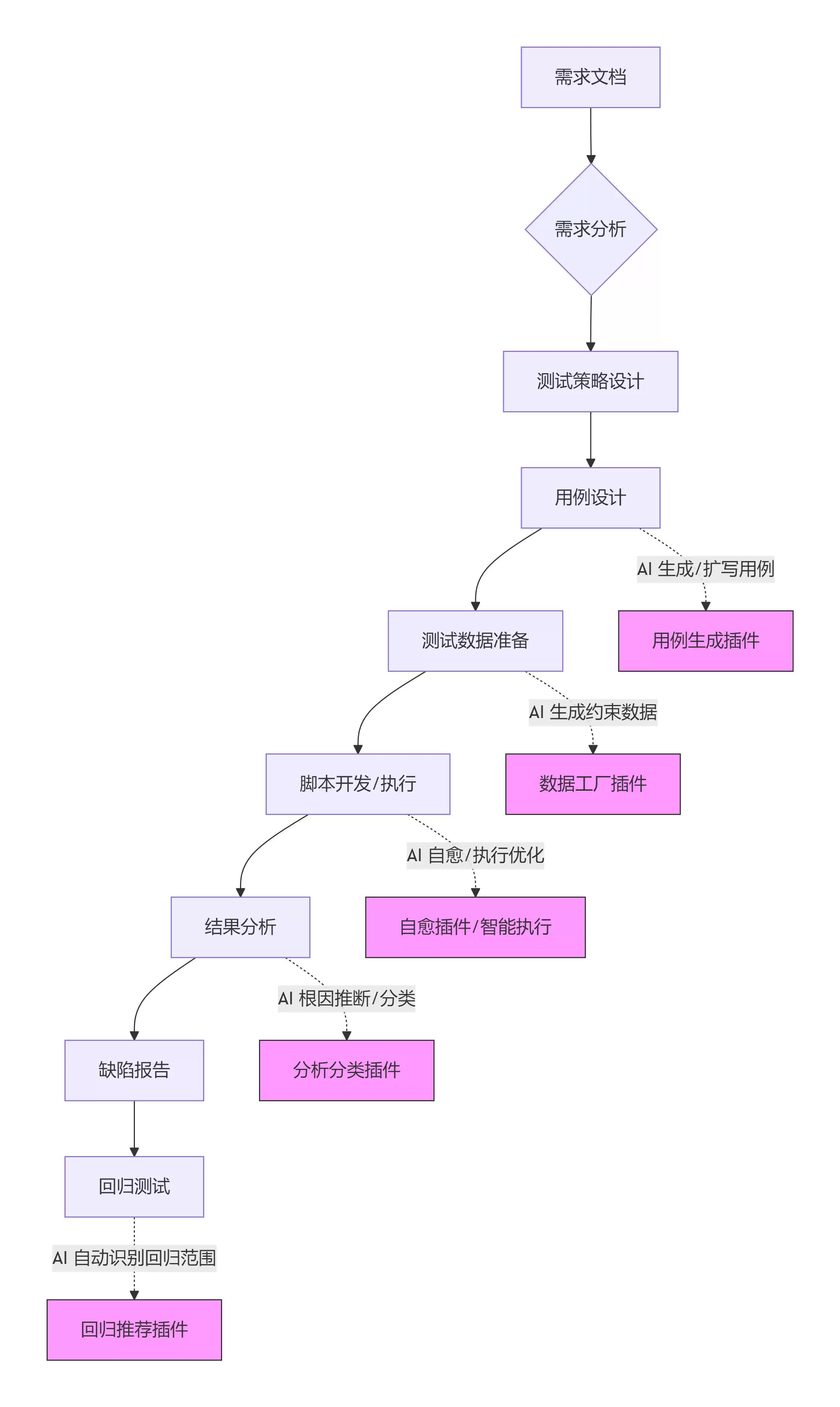 2026年：第一批被AI取代的测试员：已经开始送外卖了