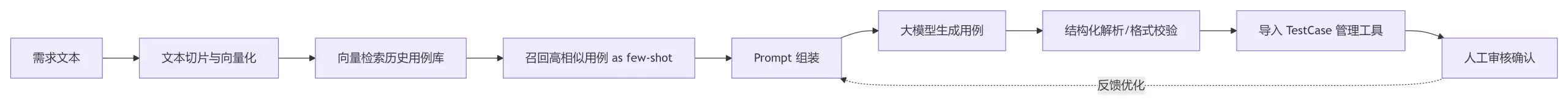 月薪30K的测试开发都在偷偷用：五款AI插件让你每天摸鱼5小时