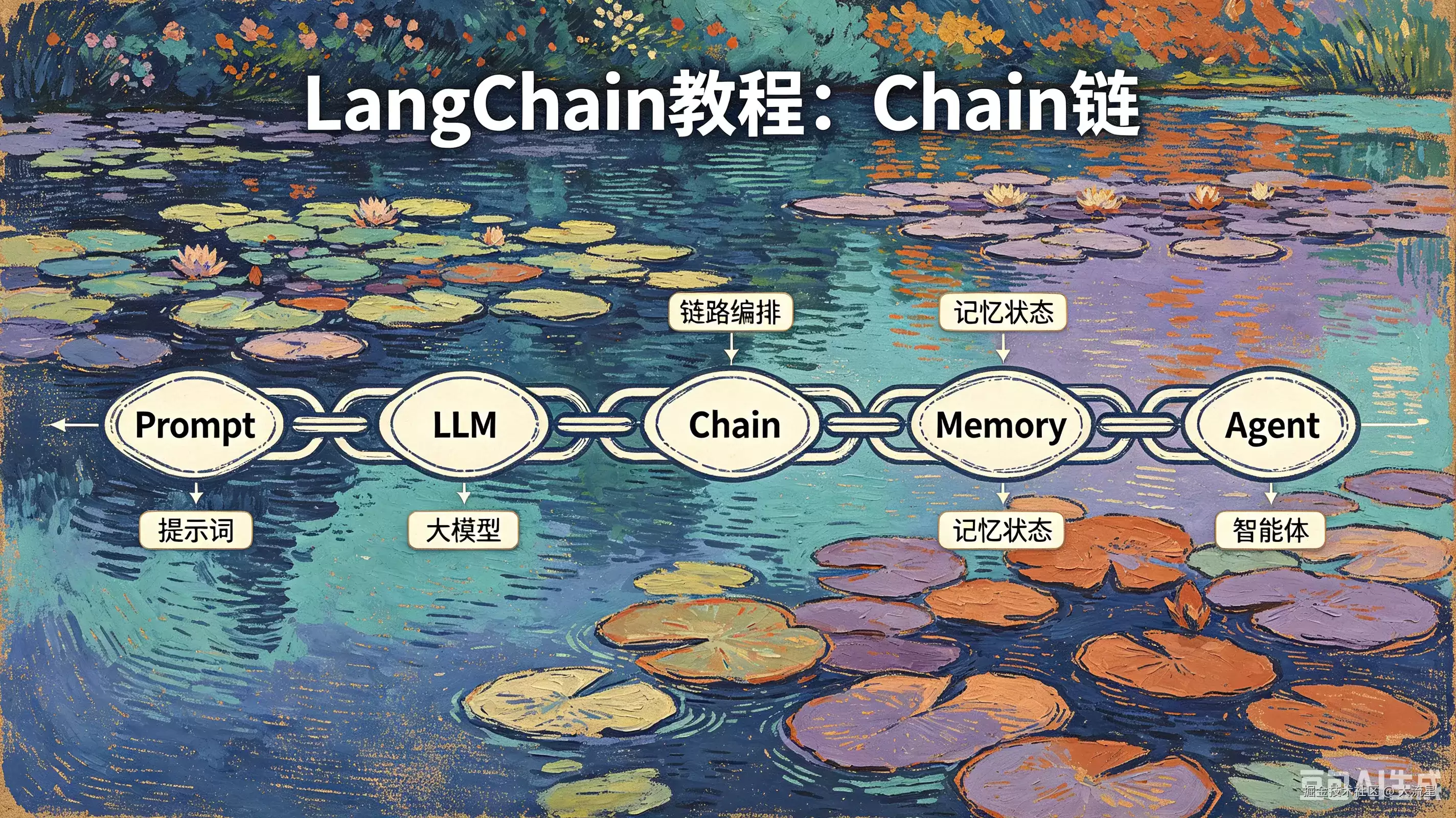 LangChainJS之Chain链四