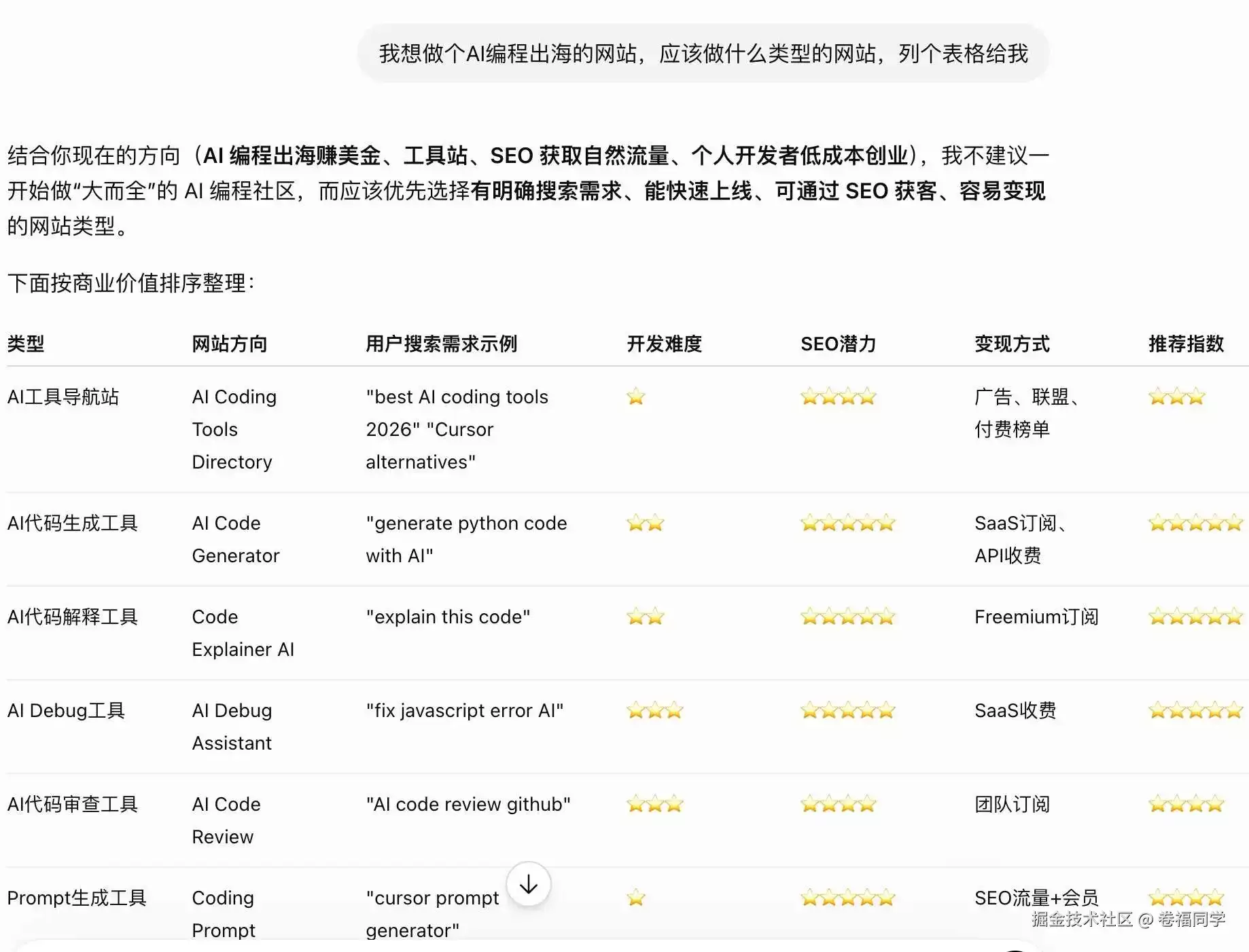 AI编程出海第一步：别急着写代码，先找到老外真正愿意掏钱的需求