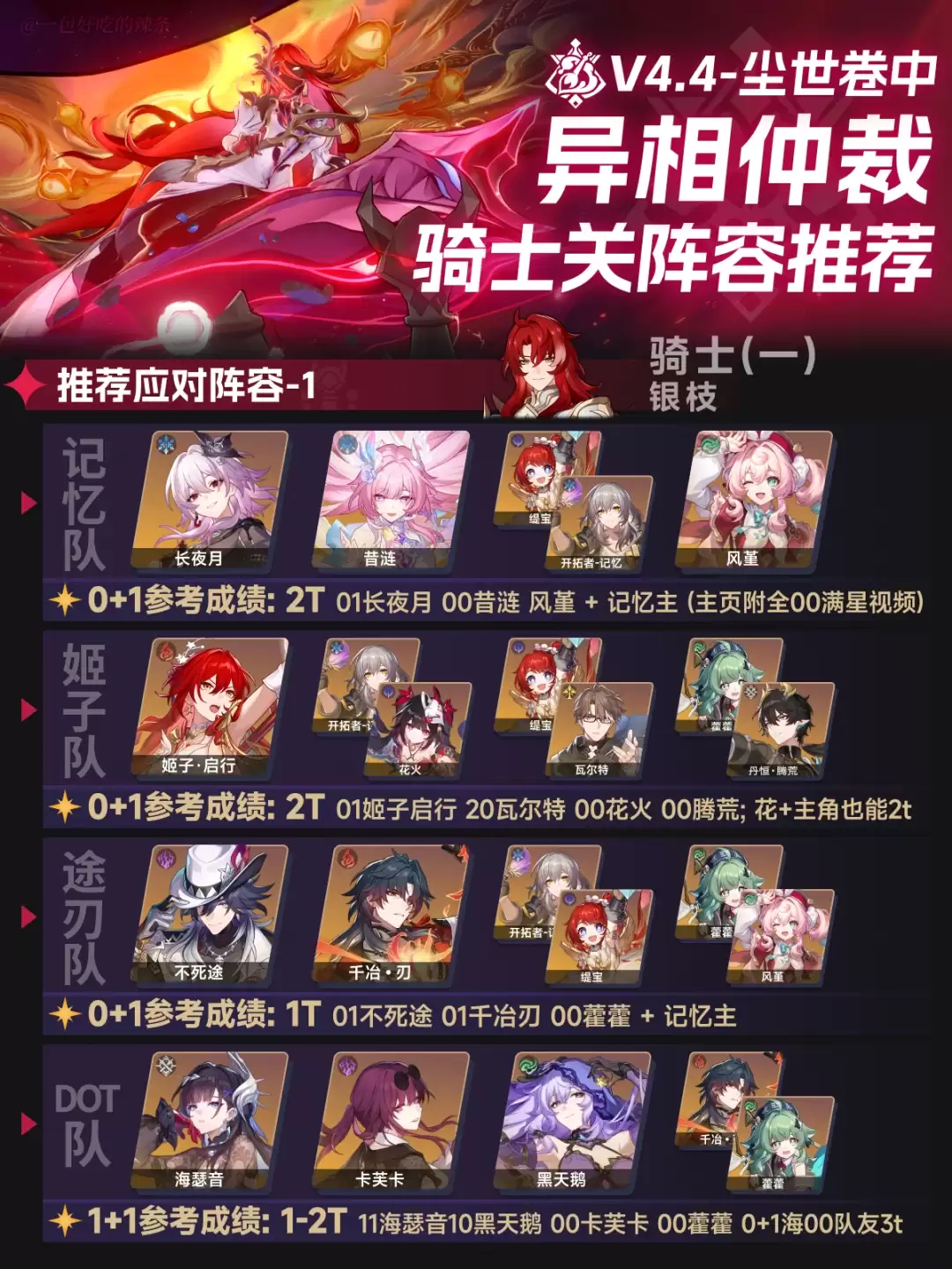 崩坏星穹铁道异相仲裁尘世卷中_打法攻略