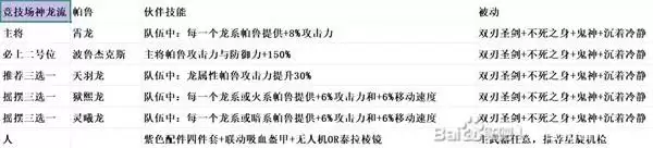 幻兽帕鲁 正式版刷传奇竞技场阵容推荐 传奇竞技场用什么阵容