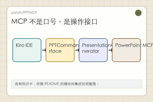 pansin/PPTMCP：把 PowerPoint 操作变成 MCP 可调用工具