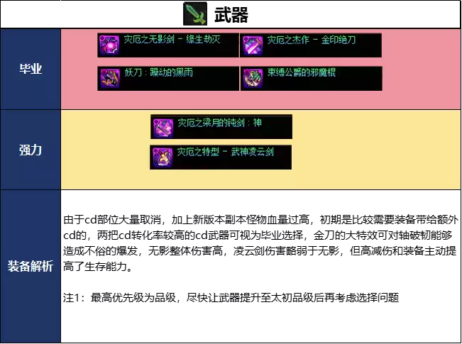 DNF2026夏日版本混沌魔灵毕业武器推荐