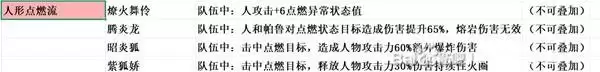 《幻兽帕鲁》正式版人形帕鲁各属性搭配方案