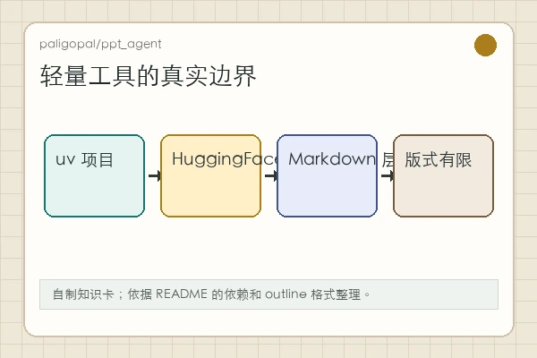 paligopal/ppt_agent 知识卡:outline.txt、main.py、generator.py 和输出 PPTX 的关系