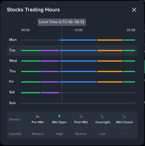 币安Stocks Trading Hours页面显示盘前开盘盘后隔夜与休市状态