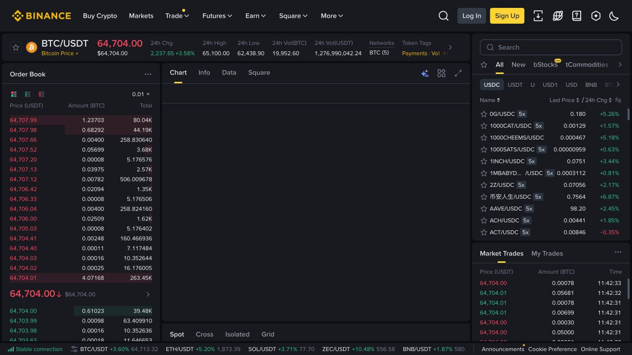 币安 BTC/USDT 现货交易页面,显示订单簿、图表区域、交易对和最新成交