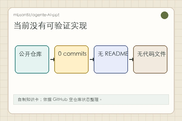 mbsantiz/agente-AI-ppt 知识卡:当前只有仓库名,未出现 README、代码和示例