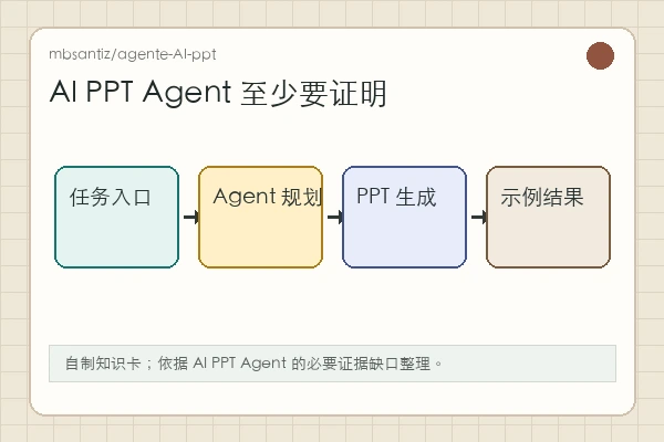 mbsantiz/agente-AI-ppt 知识卡:后续观察输入、任务链、生成库、导出结果