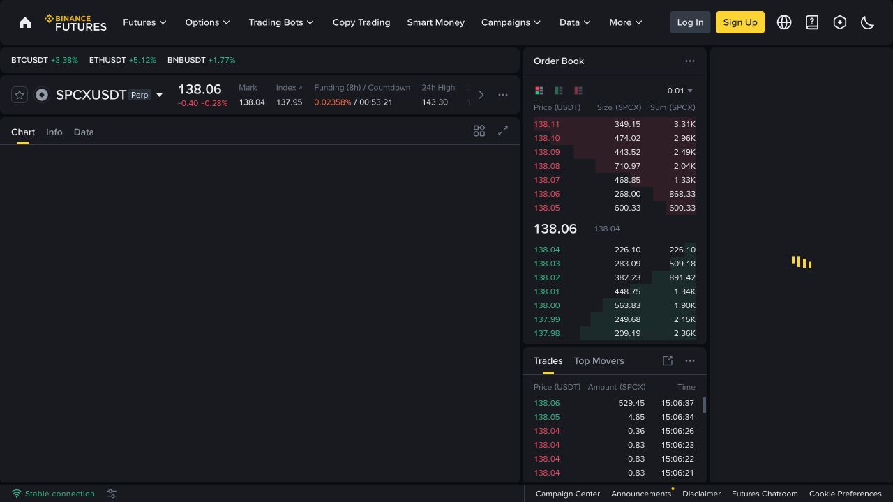Binance Futures 的 SPCXUSDT 永续合约页面，显示实时价格、标记价格、资金费率和订单簿