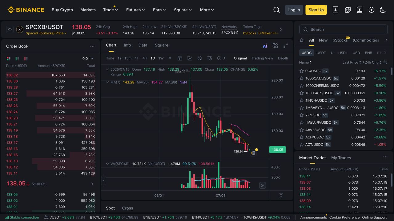 Binance Spot 的 SPCXB USDT 页面，名称标注为 SpaceX bStocks，并显示现货订单簿