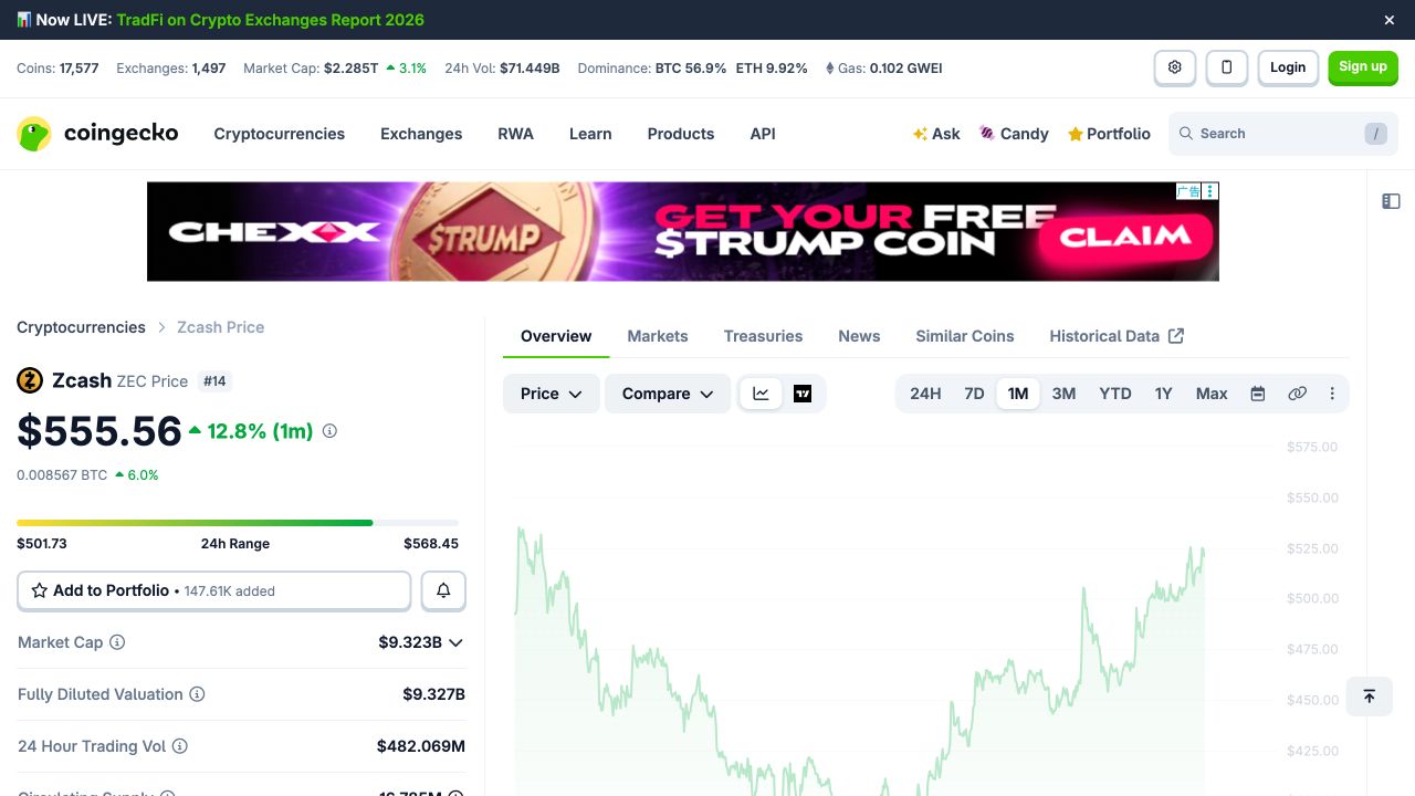 ZEC近一个月价格变化与当前行情数据