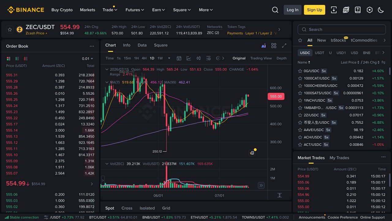 ZEC现货盘口与日线成交量