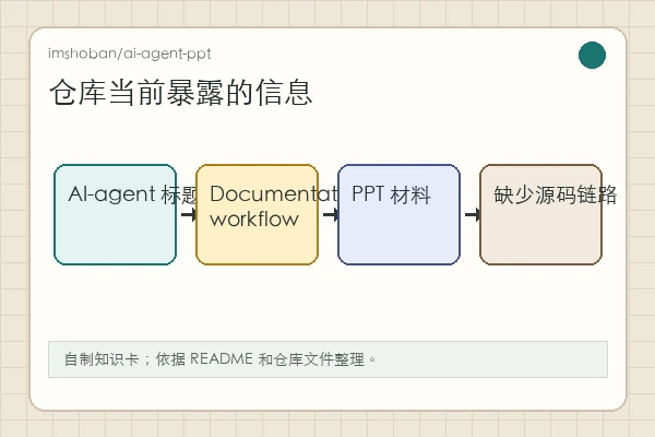 imshoban/ai-agent-ppt 知识卡:README 与 PPTX 文件表明它更像自动文档 Agent 演示材料