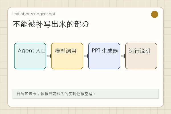 imshoban/ai-agent-ppt 知识卡:材料仓库看 PPT 内容,工具仓库看运行链路