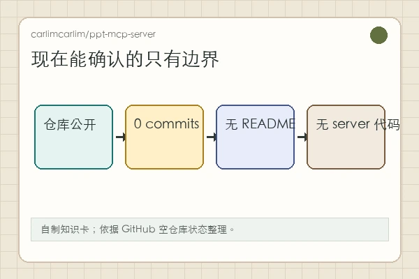 carlimcarlim/ppt-mcp-server 知识卡:当前只能确认公开仓库、0 commits、无 README、无 server 代码