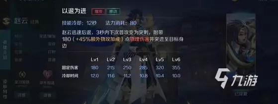 曙光英雄哪个英雄位移最多 曙光英雄位移角色介绍