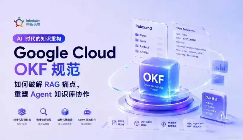 AI时代的知识重构：Google Cloud OKF规范如何破解RAG痛点：重塑Agent知识库协作