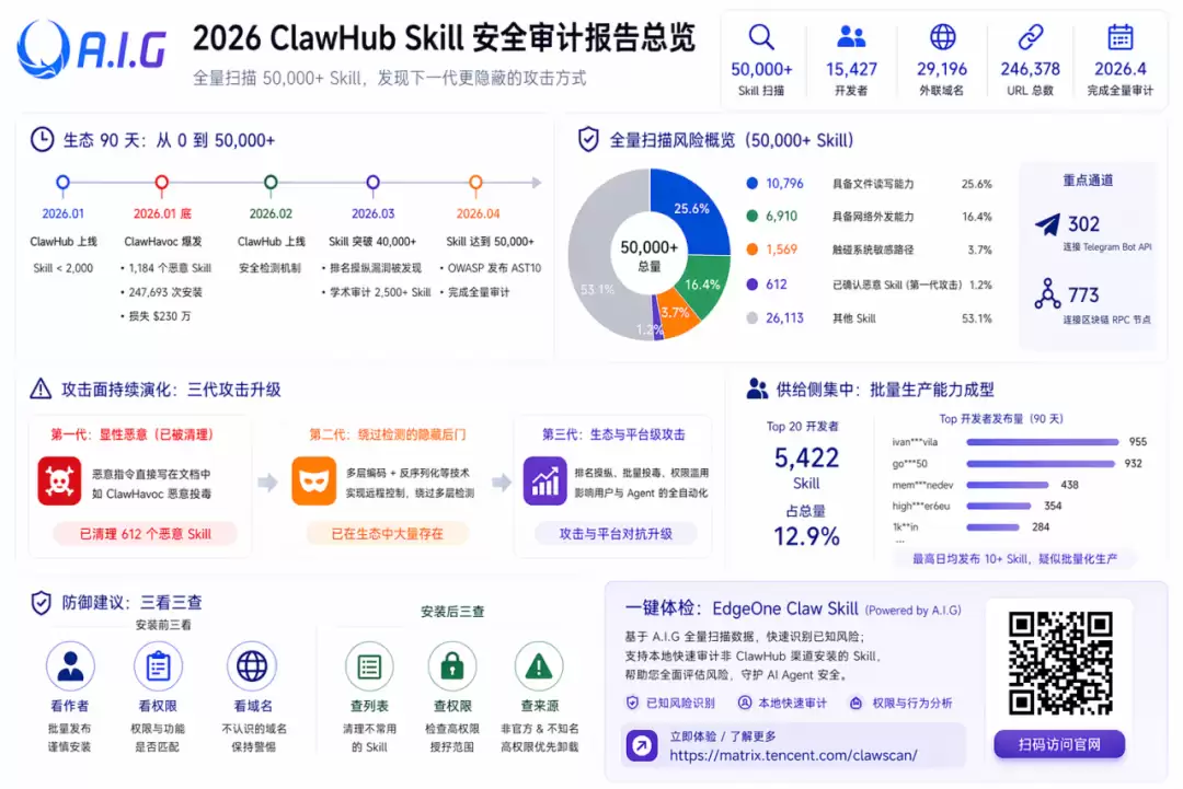 谁是 Agent 最强守门员？首个 Agent 技能安全评测基准 SkillTrustBench 正式发布