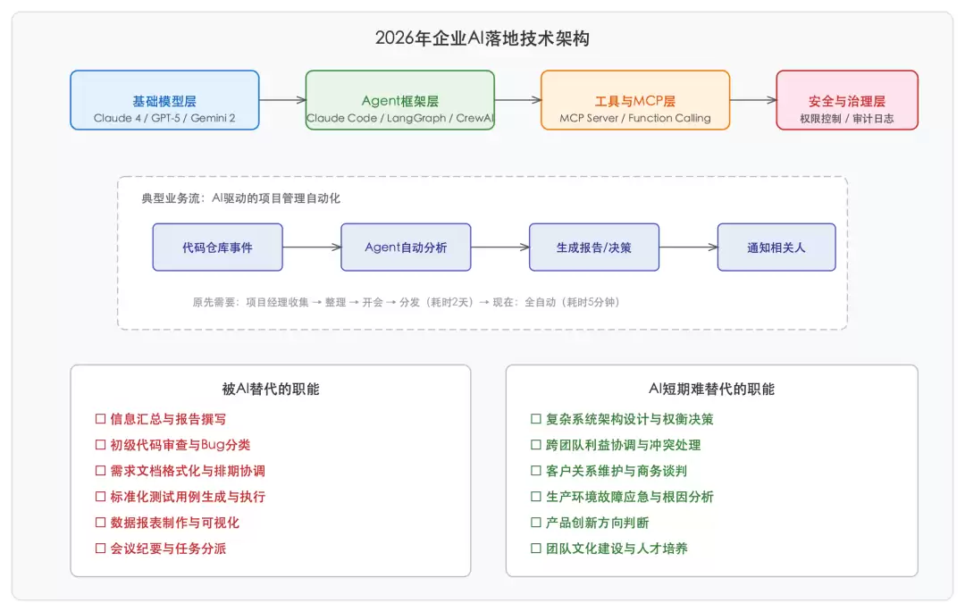 老板说引入AI降本 AI说先把你裁了