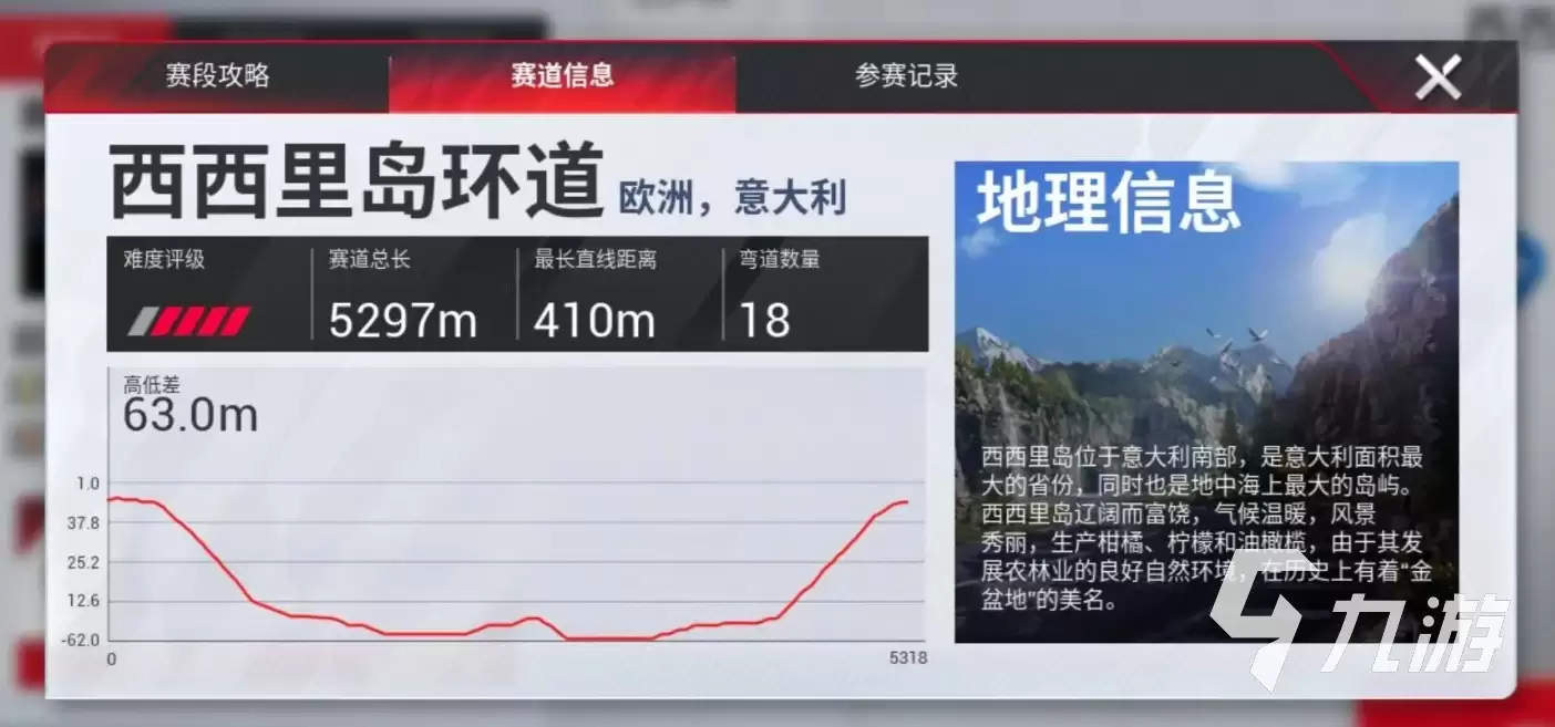巅峰极速西西里岛地图详解 巅峰极速西西里岛环道攻略