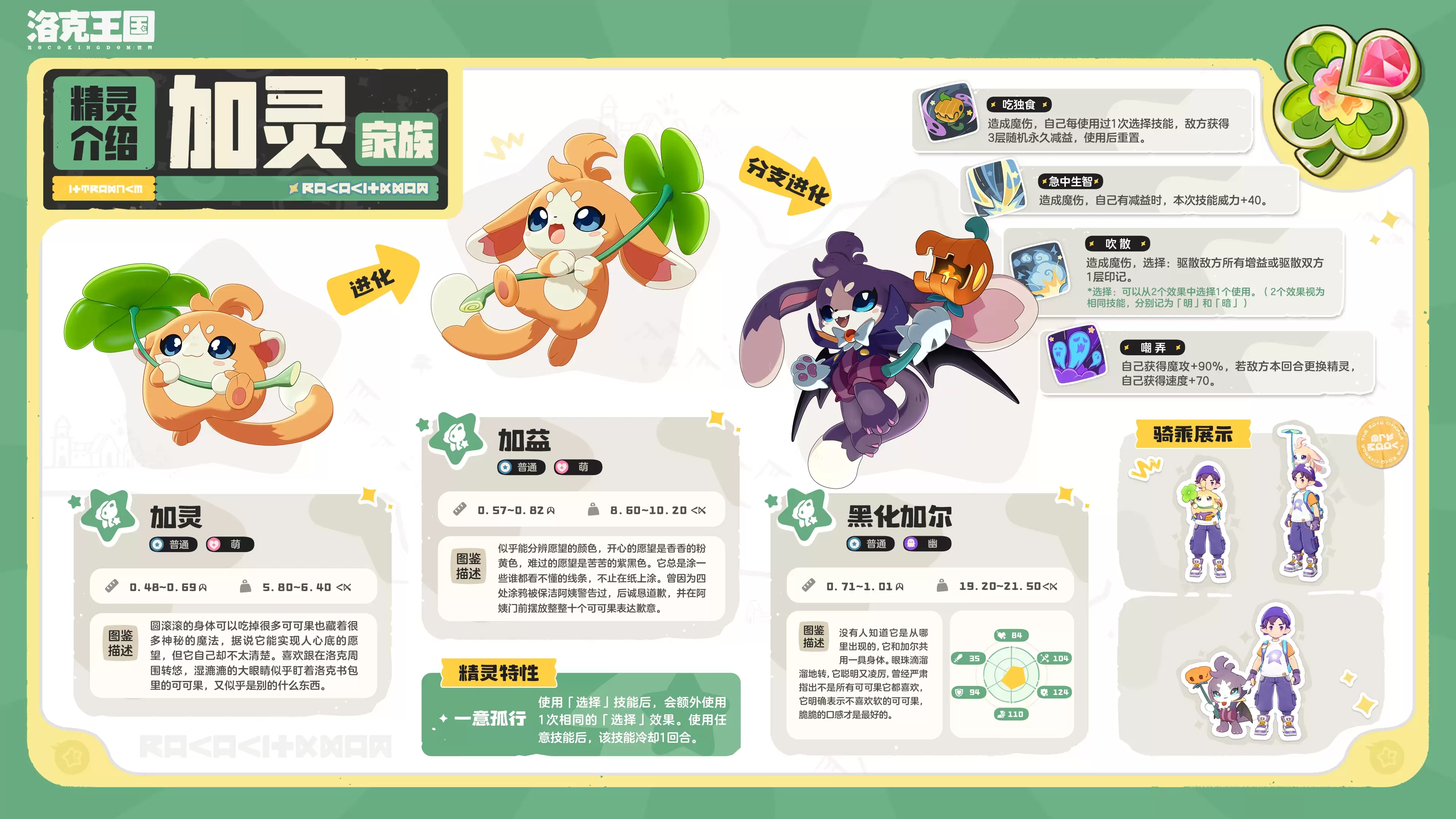 洛克王国世界加尔‌精灵简介
