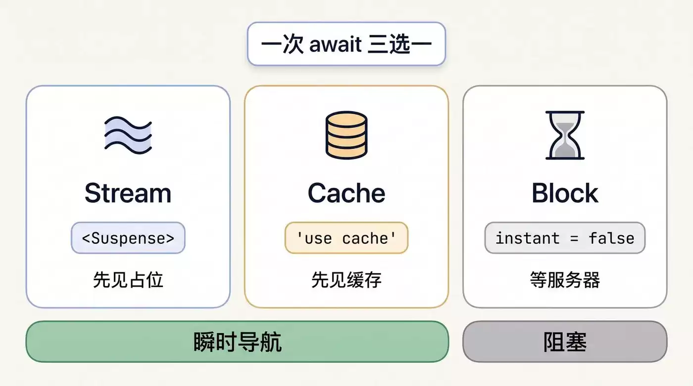 Next.js 16.3 新特性全面解析 AI 驱动开发与 Instant Navigations 实战指南