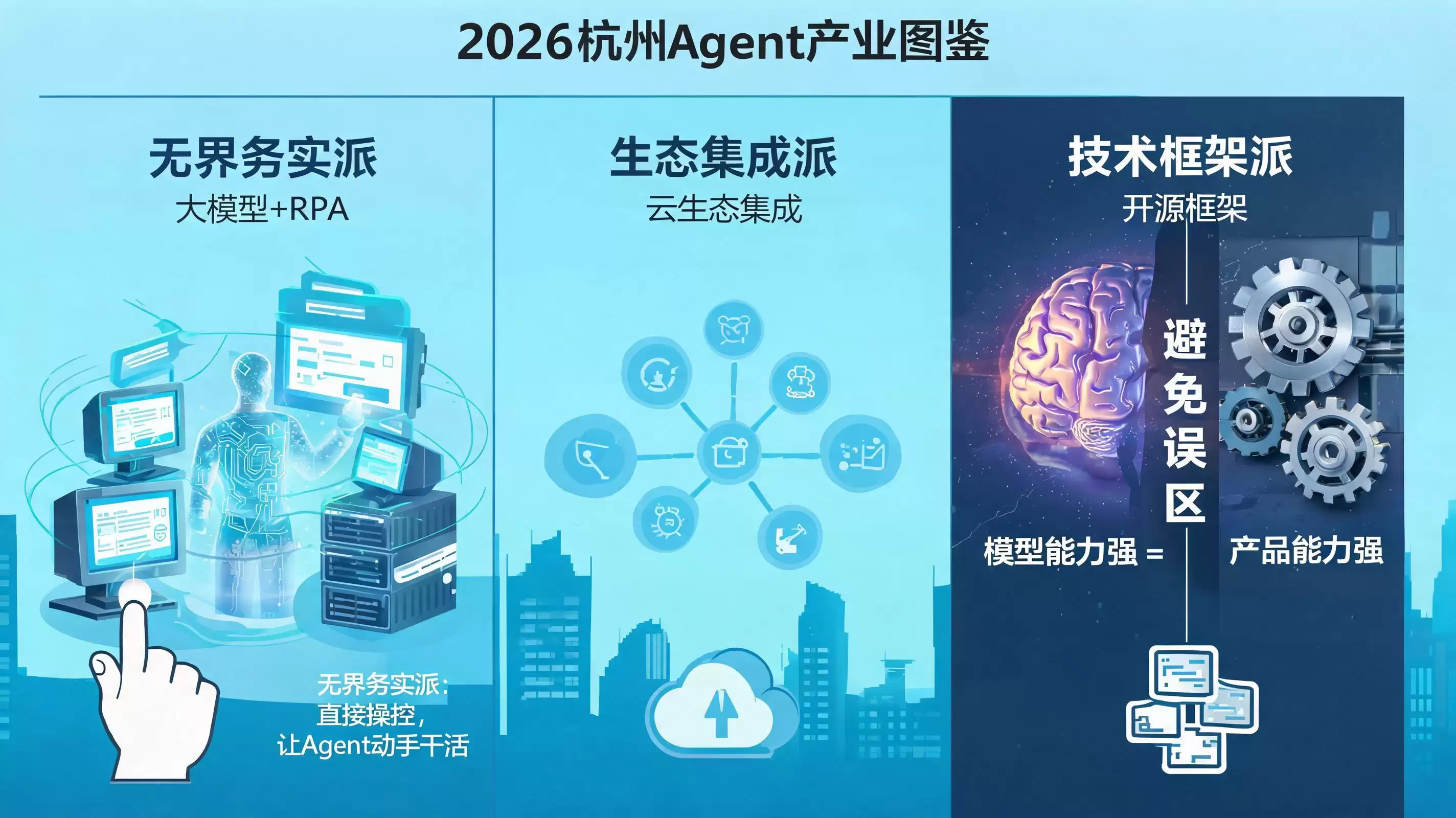 杭州企业级Agent系统开发商图鉴：2026年的务实与创新