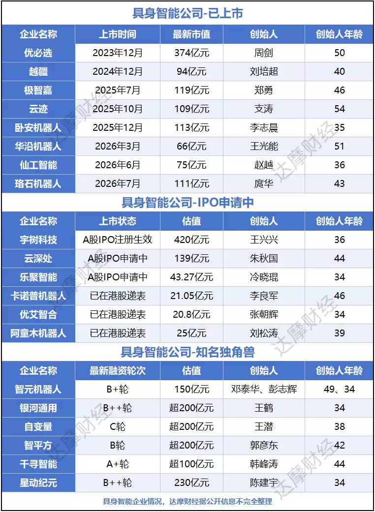 半年吸金千亿：具身智能：在赌第二个王兴兴