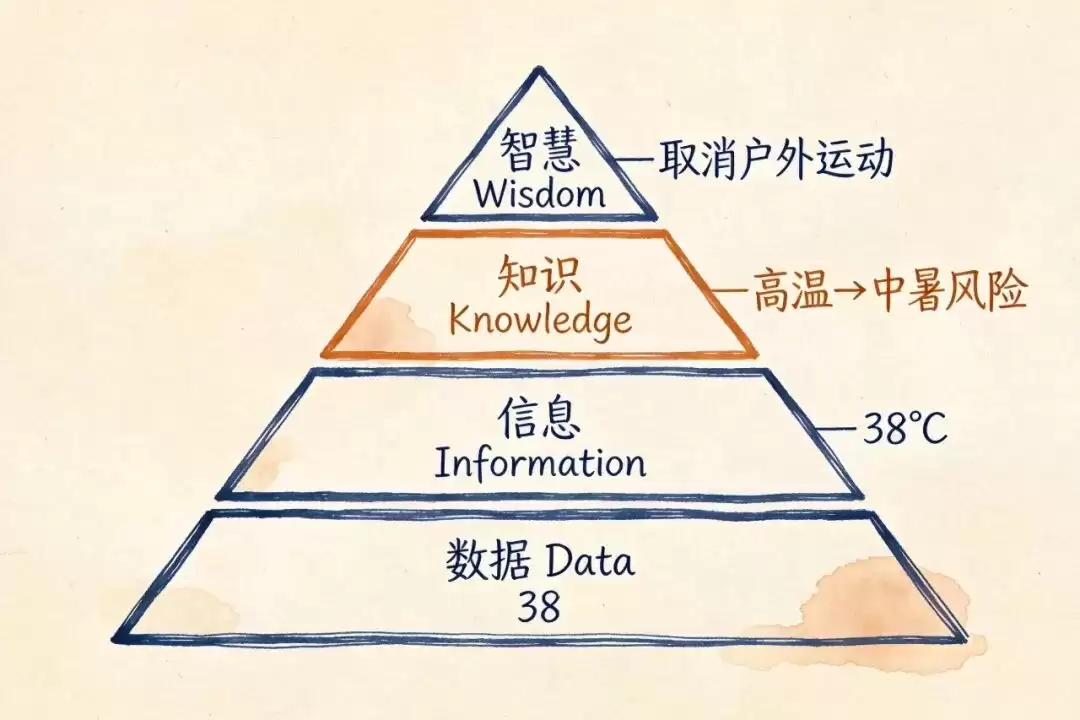 当我们谈论知识工程时，我们究竟在谈论什么