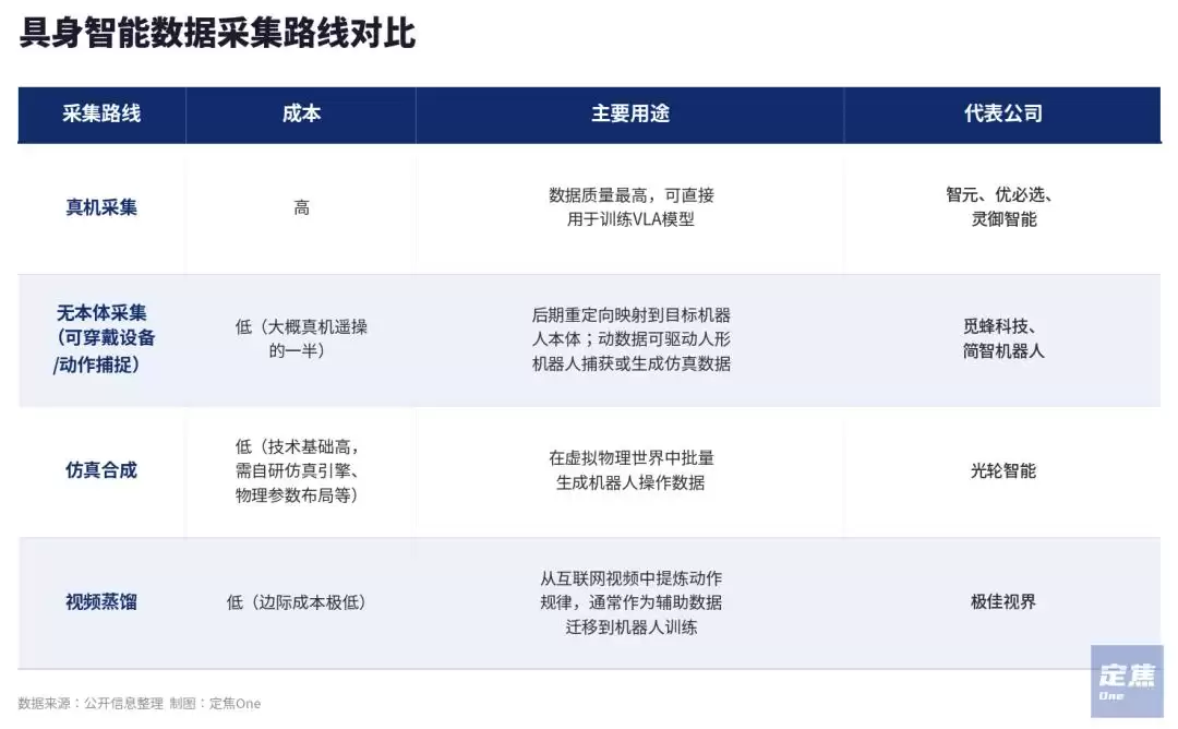 帮机器人搞数据：钱很多泡沫很大