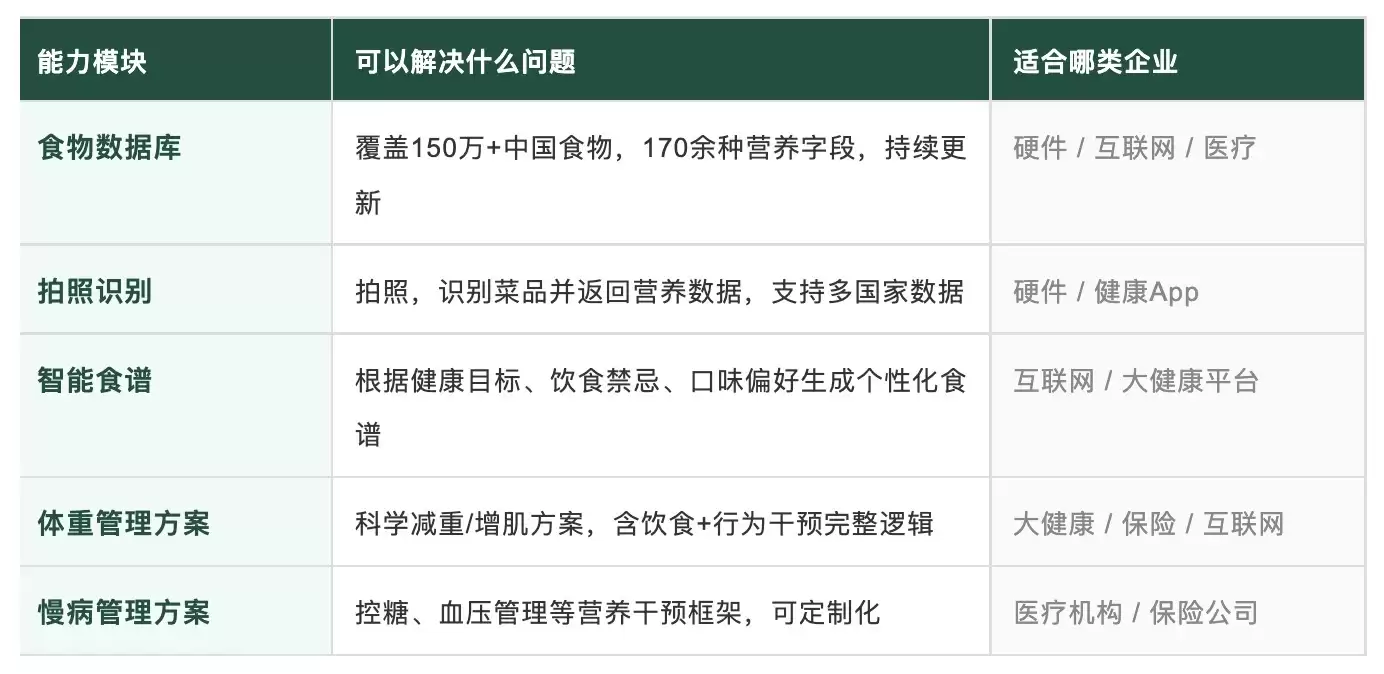 大厂医疗AI战：开始卷减重