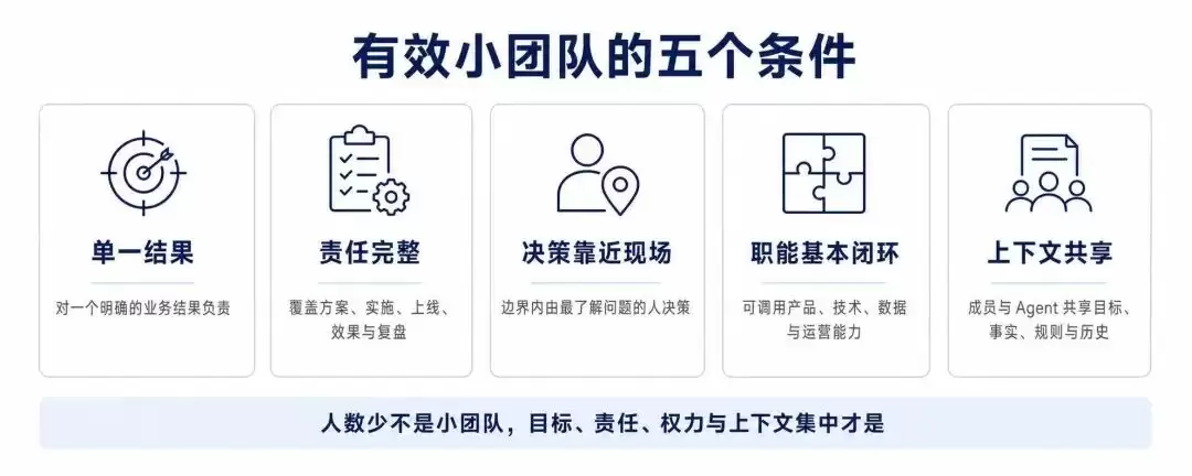 AI时代: 如何打造真正高效的小团队