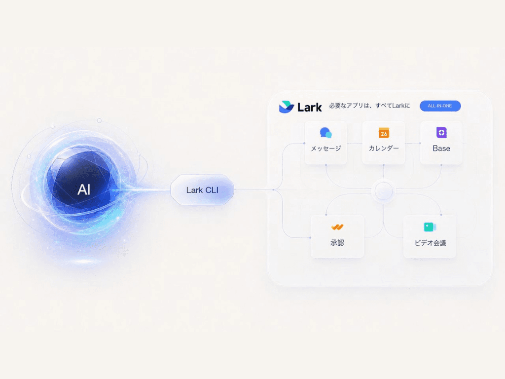 飞书怎么接入 Codex？larksuite/cli 安装与配置指南