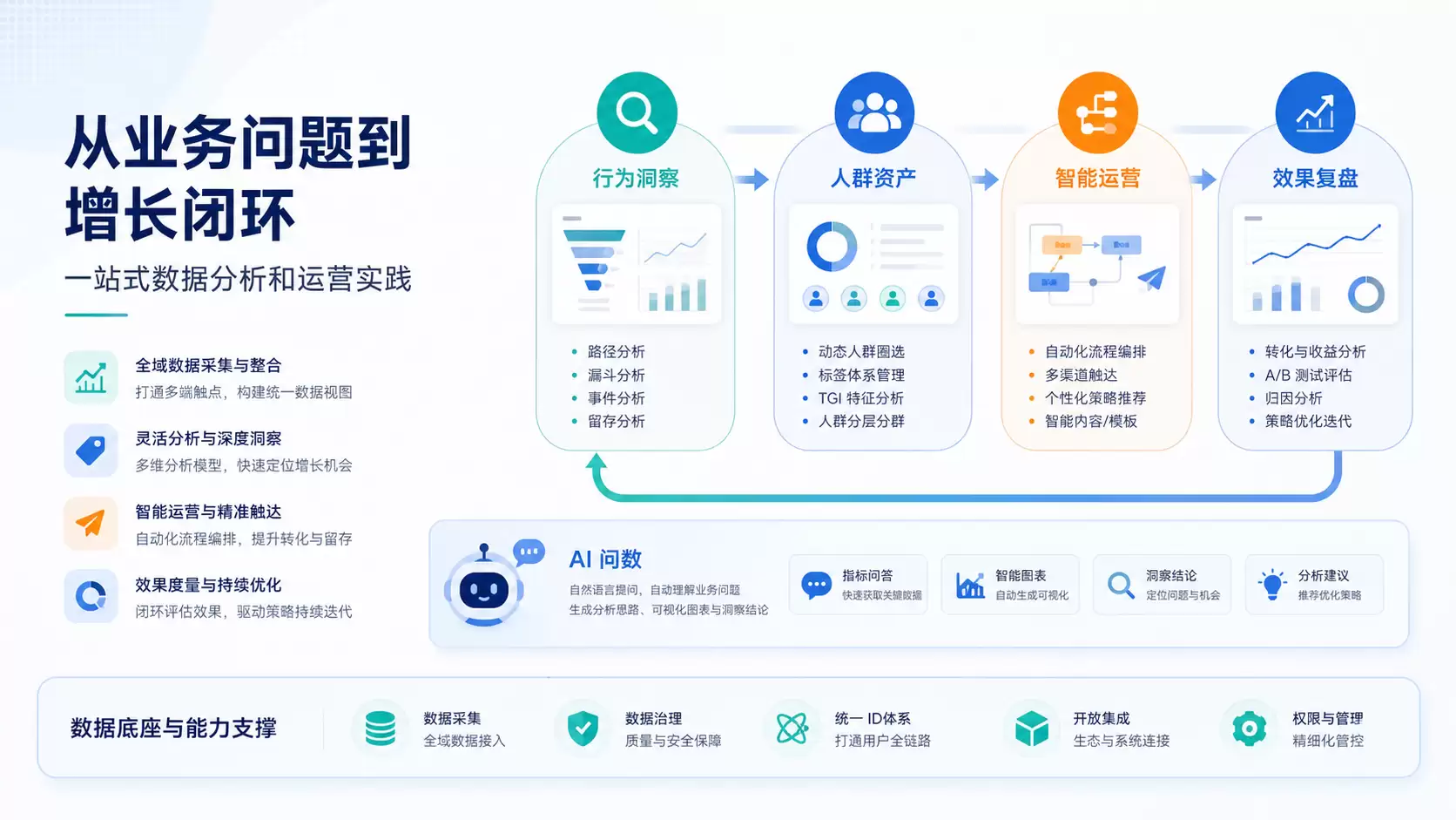 高并发策略引擎与OneID融合：探讨智能运营与数据分析平台选型核心技术