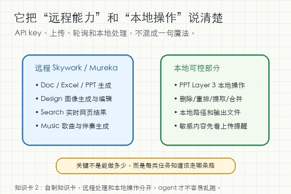 SkyworkAI/Skywork-Skills 的远程处理和本地操作分工