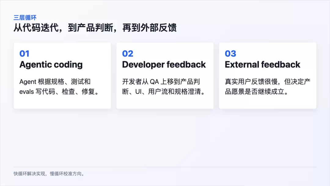 三层反馈循环：Agent、开发者、外部用户