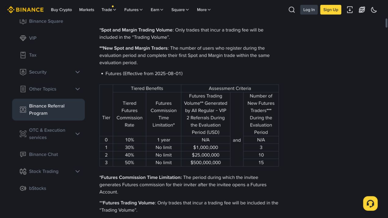 币安 Referral Pro 合约佣金等级与评估条件