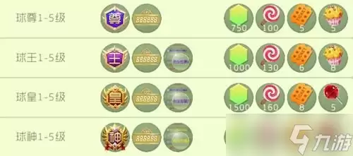 球球大作战贵族等级每周福利是什么 福利说明