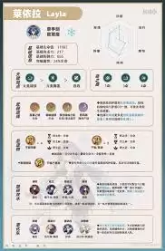 莱依拉命座怎么全解
