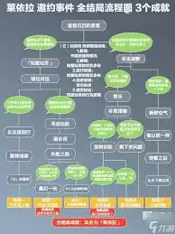 莱依拉命座怎么全解