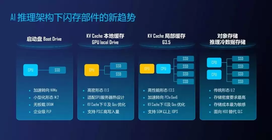 忆联亮相英特尔至强6+新品发布会与数据中心创新日
