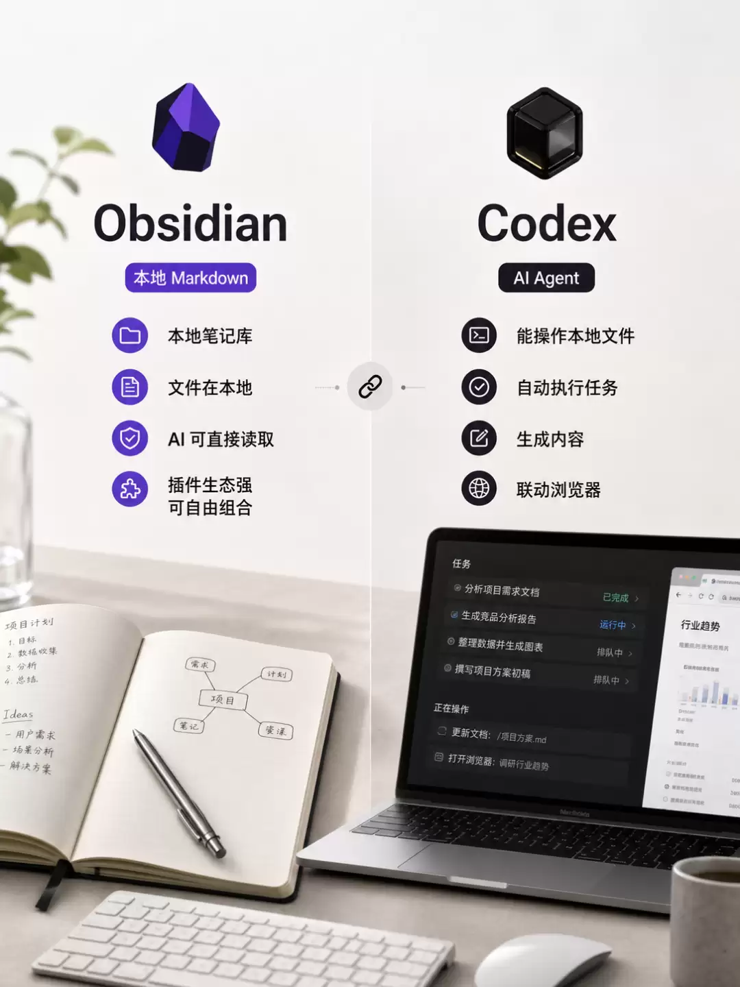 用 Obsidian 和 Codex 搭建自生长知识库：从收集:整理到输出的完整流程