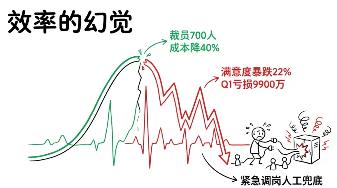 你的公司需要一个养Agent的人:但没人知道这个岗位叫什么