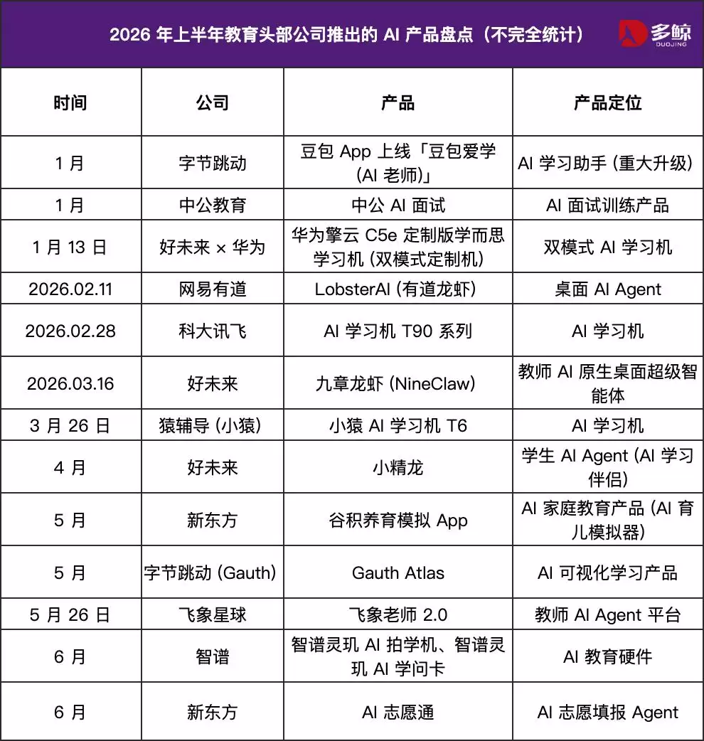 头部公司发布 16 款 AI 教育产品：谁在抢跑