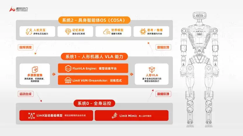 深圳又一家百亿机器人独角兽：半年融资超二十亿元