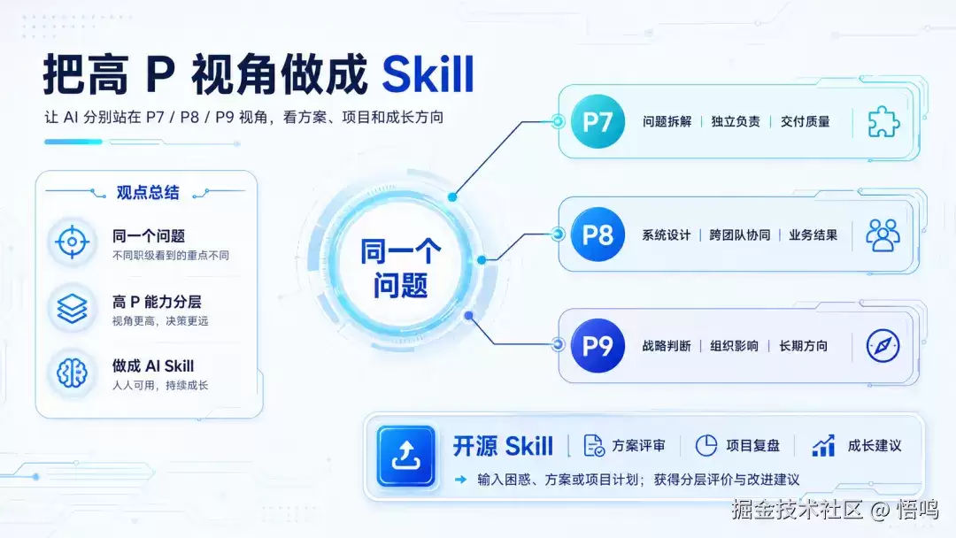 让一线大厂 P7、P8、P9 给你出谋划策：我开源了 3 个 Skills