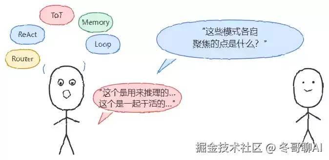 蚂蚁三面追问：Agent 有哪些设计模式？别背名词了：四层框架才是正确答法